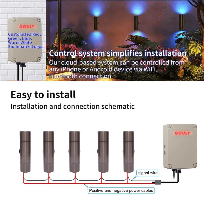 โคมไฟติดผนัง LED สำหรับภายนอกอ - Smart Garden Is บทวิจารณ์และราคา