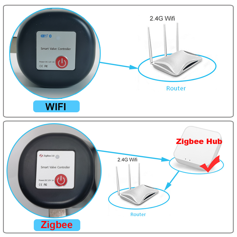Tuya WiFi หรือ Zigbee วาล์วน้ํ - Smart Garden Sensors บทวิจารณ์และราคา
